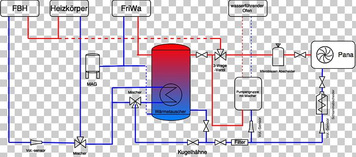 Underfloor Heating Heating Radiators Geothermal Heating Heat Pump Heater PNG, Clipart, Angle, Area, Bathroom, Berogailu, Diagram Free PNG Download
