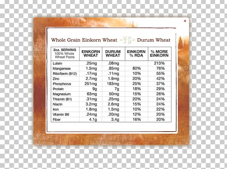 Einkorn Wheat 1950s Glycemic Index Pensacola Nutrition PNG, Clipart, 1950s, Area, Crossbreed, Einkorn Wheat, Glycemic Index Free PNG Download
