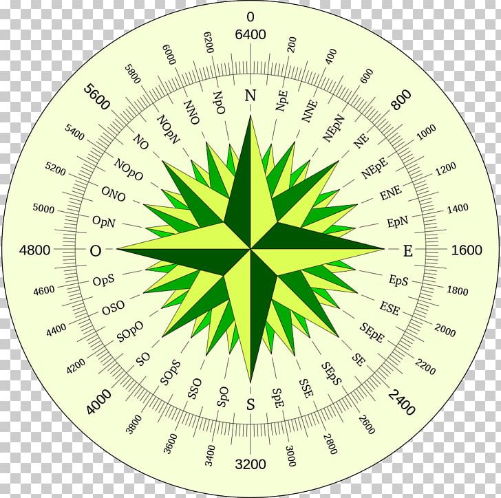 Compass Rose Wind Degree North Bearing PNG, Clipart, Anemometer, Angle, Area, Azimuth, Bearing Free PNG Download