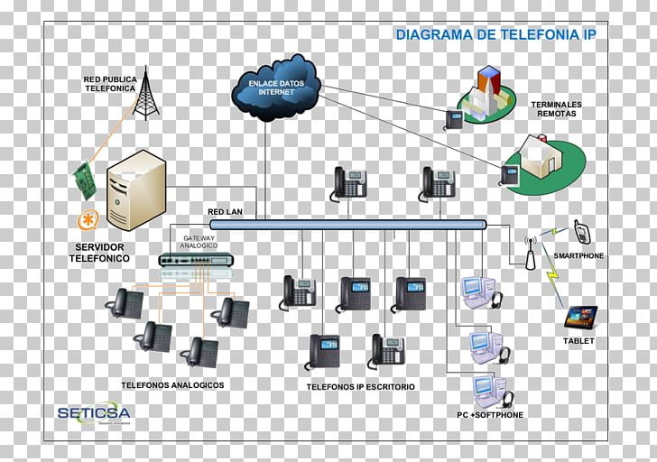 Computer Network Asterisk Telephone Exchange VoIP Phone PNG, Clipart, Amway Center, Asterisk, Business Telephone System, Communication, Computer Network Free PNG Download