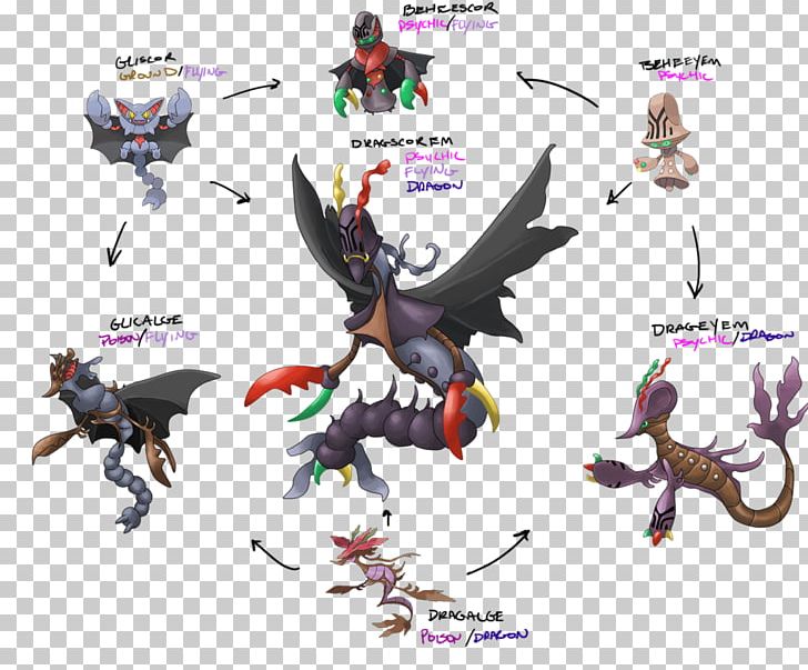 Pokémon Drawing Evolution Pokédex PNG, Clipart, Art, Beheeyem, Deviantart, Drawing, Eevee Free PNG Download