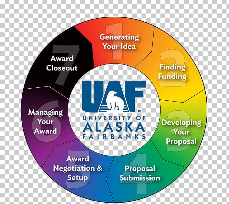 Project Жизненный цикл проекта Grant University Of Alaska Fairbanks Management PNG, Clipart, Brand, Circle, Compact Disc, Contract, Grant Free PNG Download