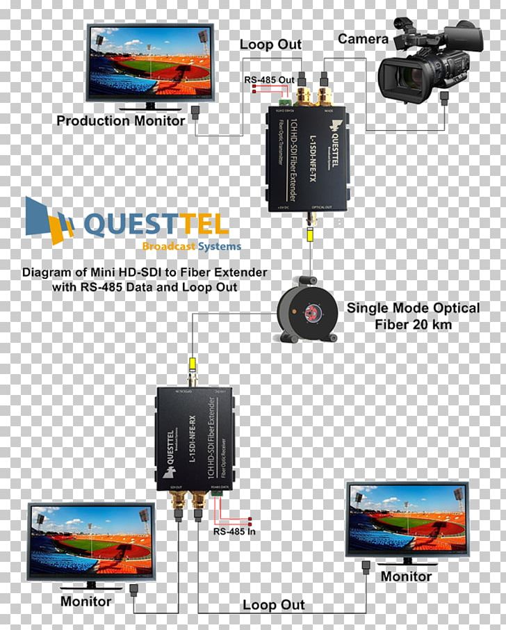 Serial Digital Interface Transmitter Optical Fiber Electronics RS-485 PNG, Clipart, Audio Signal, Camera Accessory, Digital Data, Electronic Component, Electronics Free PNG Download