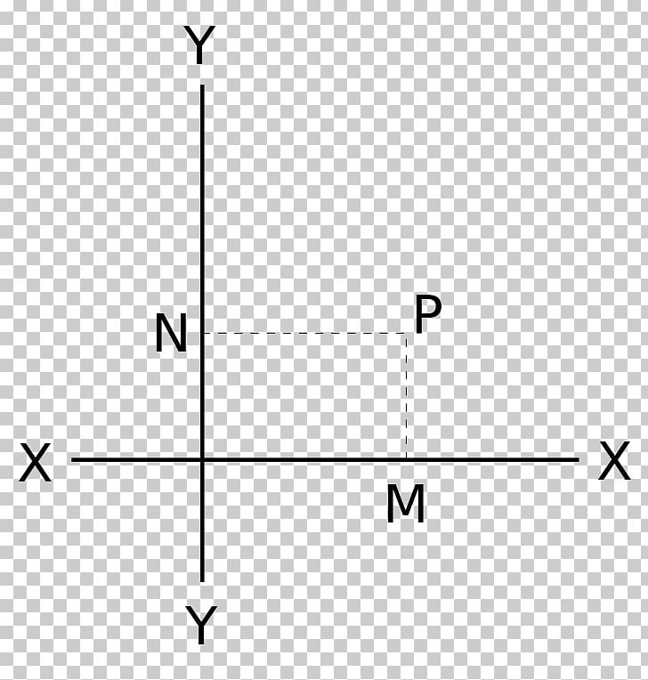 Cartesian Coordinate System Point Lewis Structure Mathematics PNG, Clipart, Analytic Geometry, Angle, Area, Cartesian Coordinate System, Circle Free PNG Download