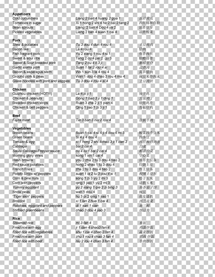 Line Font PNG, Clipart, Area, Art, Cheat, Cheat Sheet, Chinese Free PNG Download