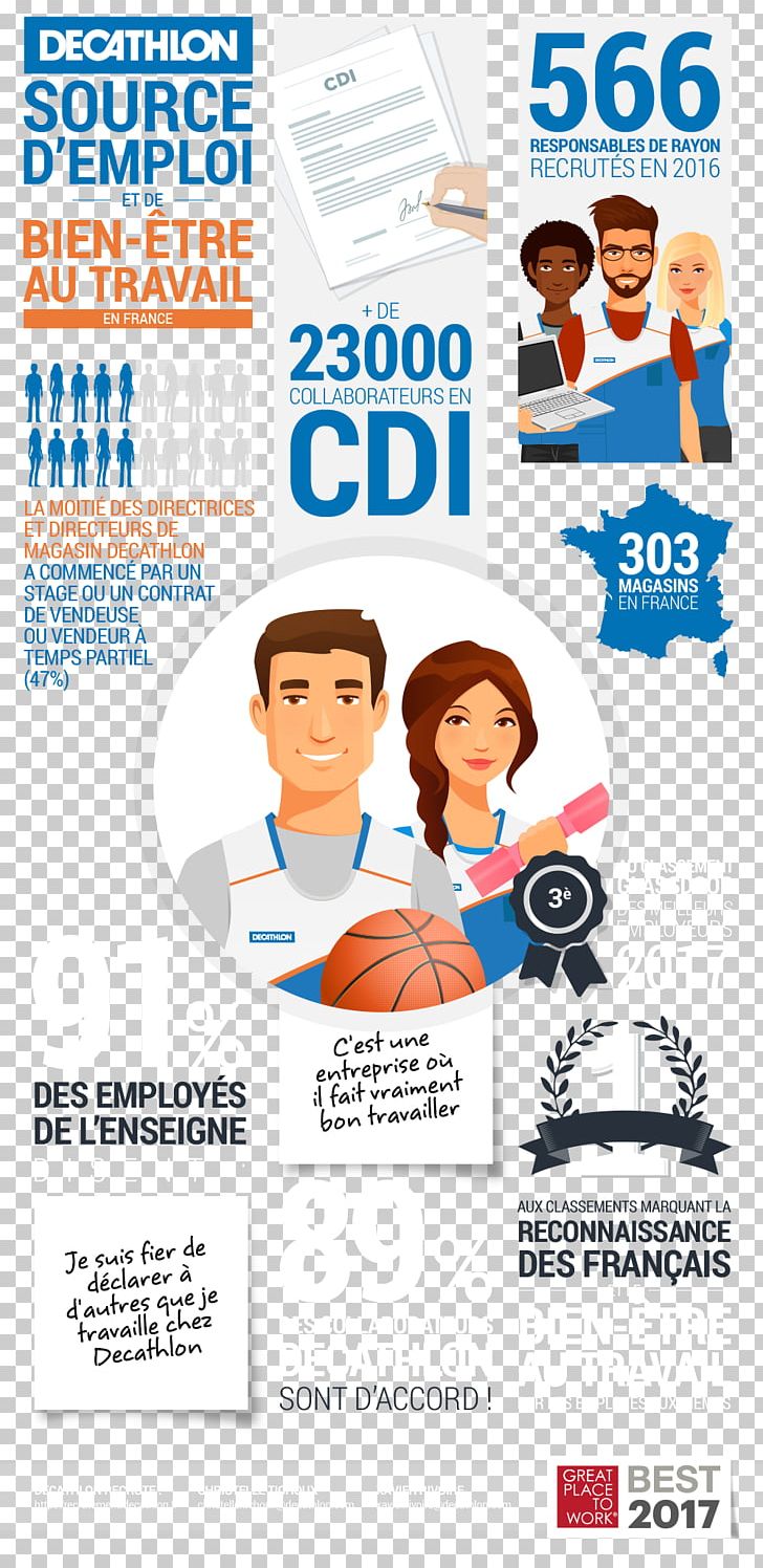 Organization Employment Brand Decathlon Group Public Relations PNG, Clipart, Advertising, Area, Behavior, Brand, Communication Free PNG Download