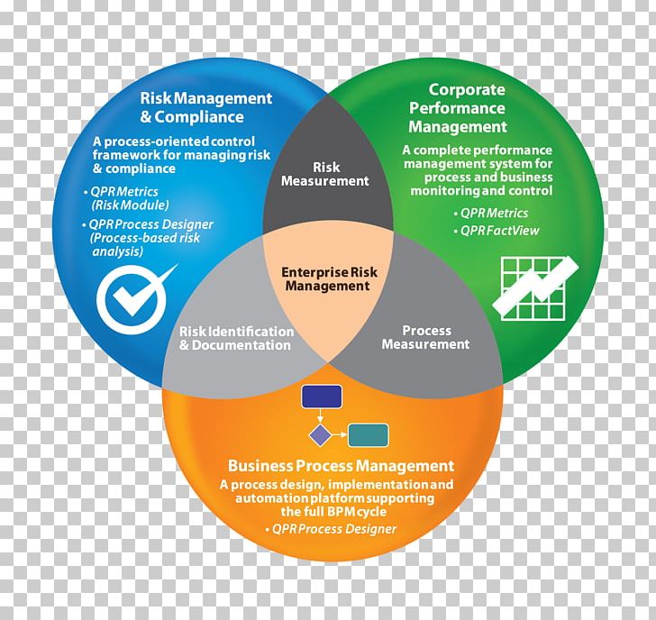 Business Performance Management Management System Business Process PNG, Clipart, Brand, Business, Business Performance Management, Business Process, Company Free PNG Download