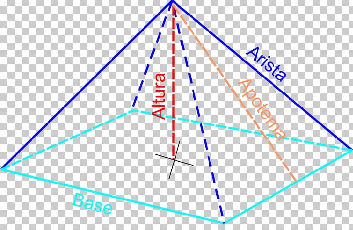 Triangle Point Diagram Microsoft Azure PNG, Clipart, Angle, Area, Art, Circle, Diagram Free PNG Download