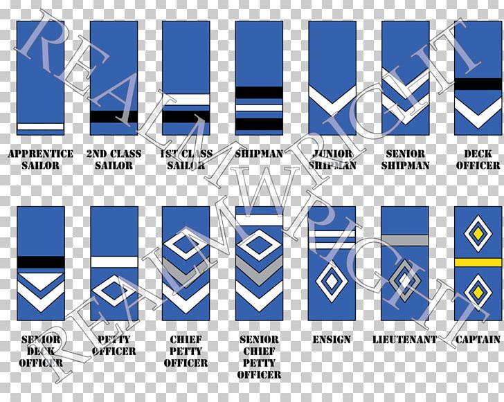 Military Rank Insegna Sailor Senior Chief Petty Officer PNG, Clipart, Angle, Area, Boatswain, Brand, Captain Free PNG Download