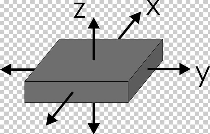 Perpendicular Cartesian Coordinate System Angle Of Rotation Line Equation PNG, Clipart, Angle, Angle Of Rotation, Art, Axis, Black Free PNG Download