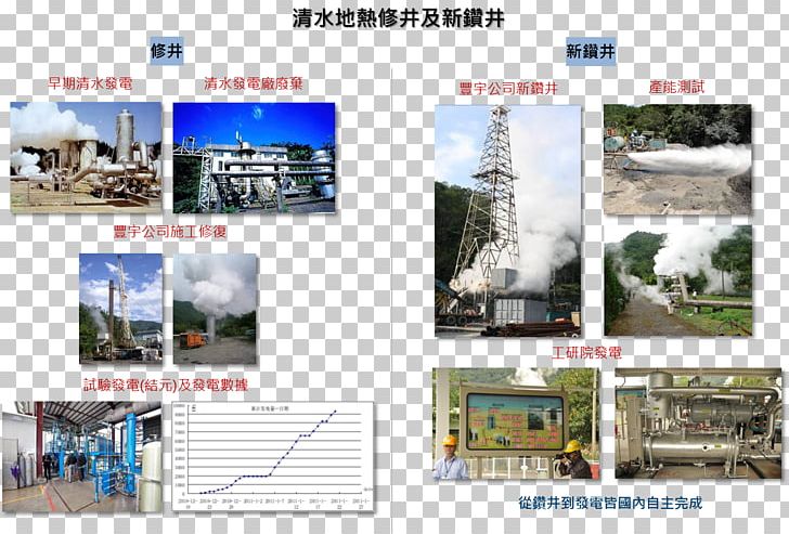 Geothermal Energy Petroleum Energiequelle 丰宇钻井工程股份有限公司 PNG, Clipart, Advertising, Business, Economic Development, Energiequelle, Energy Free PNG Download