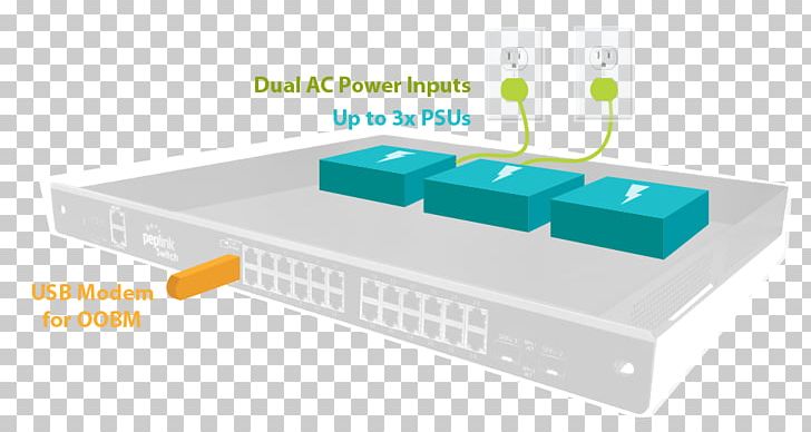 Network Switch Peplink Out-of-band Management Software-defined Networking PNG, Clipart, Cloud Computing, Cloud Management, Computer Network, Internet, Management Free PNG Download