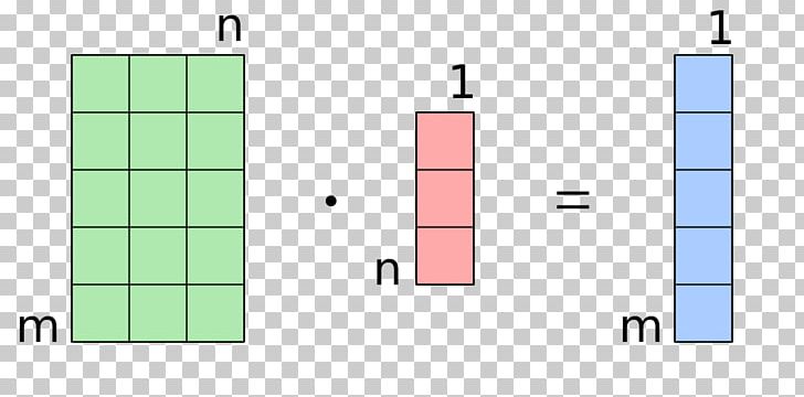 Matrix Multiplication Multiplication Algorithm PNG, Clipart, Addition, Angle, Area, Cross Product, Diagram Free PNG Download