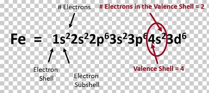 Valence Electron Electron Configuration Atomic Orbital Electron Shell PNG, Clipart, Angle, Atom, Black, Brand, Chapter Free PNG Download