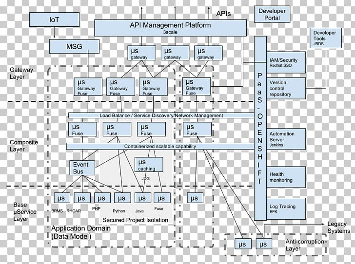 OpenShift Diagram Reference Architecture Schematic PNG, Clipart, Agile Software Development, Angle, Applications Architecture, Architectural Drawing, Architecture Free PNG Download