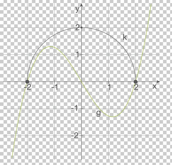 Circle Point Angle PNG, Clipart, Angle, Area, Circle, Diagram, Education Science Free PNG Download