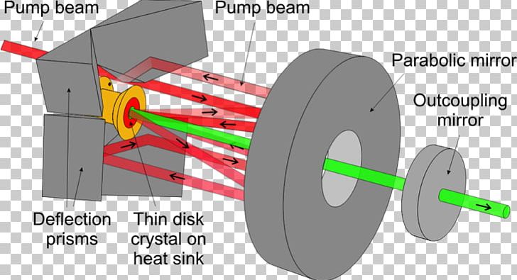 Disk Laser Laser Pumping Diode-pumped Solid-state Laser Parabolic Reflector PNG, Clipart, Angle, Automotive Tire, Deformable Mirror, Diagram, Diodepumped Solidstate Laser Free PNG Download