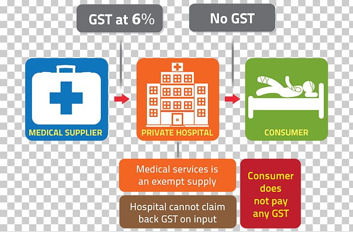 Goods And Services Tax Tax Exemption Royal Malaysian Customs Department Service Tax PNG, Clipart, Brand, Business, Communication, Goods And Services Tax, Government Free PNG Download