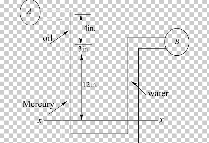 Manometers Pressure Measurement Mercury Pipe PNG, Clipart, Angle, Area, Black And White, Chegg, Circle Free PNG Download