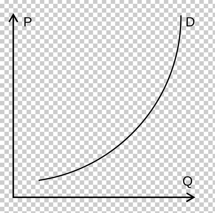 Veblen Good Demand Curve Economics Goods PNG, Clipart, Angle, Area, Black, Black And White, Circle Free PNG Download