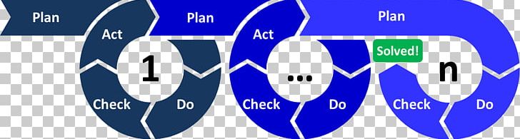 PDCA Continual Improvement Process Project Management Planning Lean Manufacturing PNG, Clipart, Blue, Brand, Change Management, Circle, Continual Improvement Process Free PNG Download