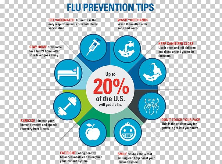 Centers For Disease Control And Prevention Swine Influenza Flu Season Influenza Vaccine PNG, Clipart, Antiviral Drug, Area, Brand, Common Cold, Communication Free PNG Download