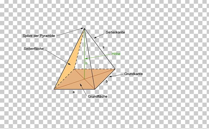 Triangle Pyramid Industrial Design Line PNG, Clipart, Angle, Area, Art, Boat, Diagram Free PNG Download