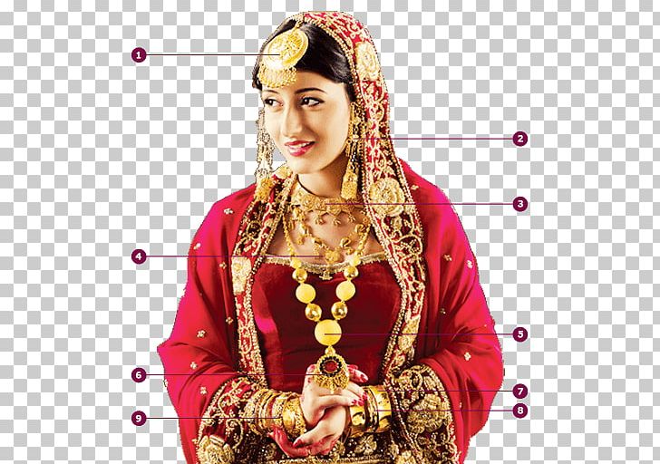 Kashmiri Cuisine Bride Kashmiris Wedding Kashmiri Pandit PNG, Clipart, Bride, Bridegroom, Exquisite, Exquisite Bride, Hinduism Free PNG Download