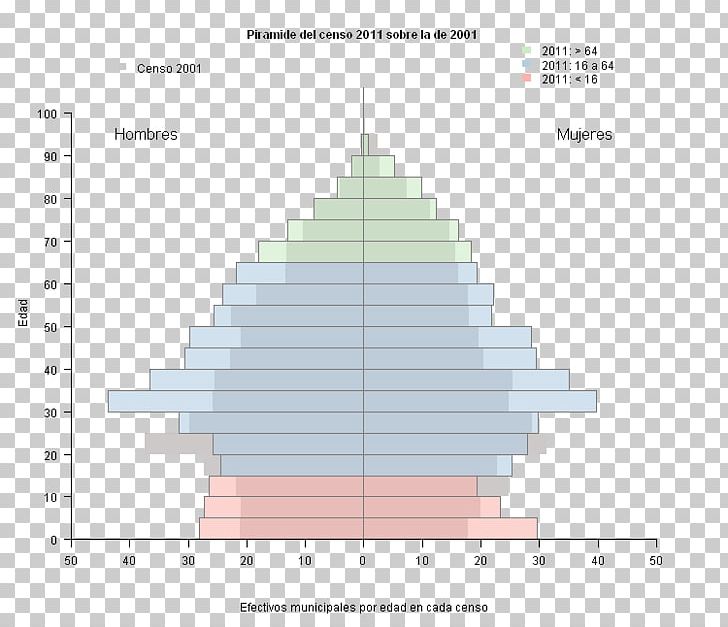 Line Angle Diagram Pyramid Tree PNG, Clipart, Alcazar, Angle, Art, Cone, Diagram Free PNG Download