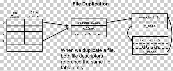 Document File Descriptor File System Open PNG, Clipart, Angle, Area, Black And White, Brand, Computer Program Free PNG Download