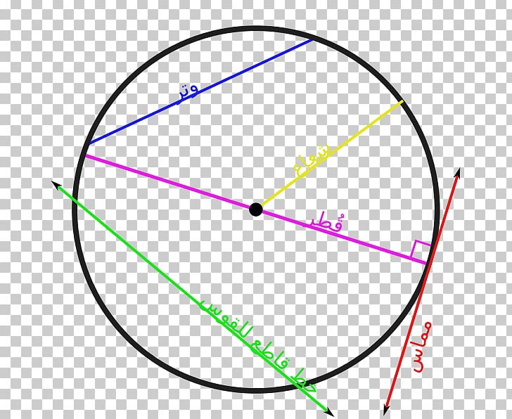 Circle Secant Line Tangent Geometry Chord PNG, Clipart, Angle, Arc, Area, Centre, Chord Free PNG Download