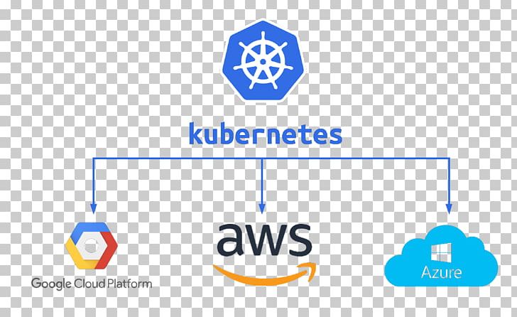 Kubernetes Amazon Web Services Microsoft Azure Google Cloud Platform Logo PNG, Clipart, Amazon Web Services, Area, Brand, Cloud Computing, Computer Cluster Free PNG Download