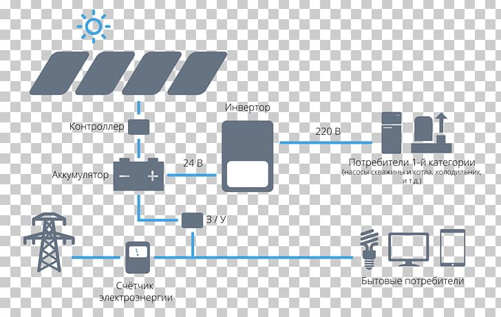 Photovoltaic Power Station Solar Panels Solar Power Energy PNG, Clipart, Brand, Diagram, Electricity, Logo, Renewable Energy Free PNG Download
