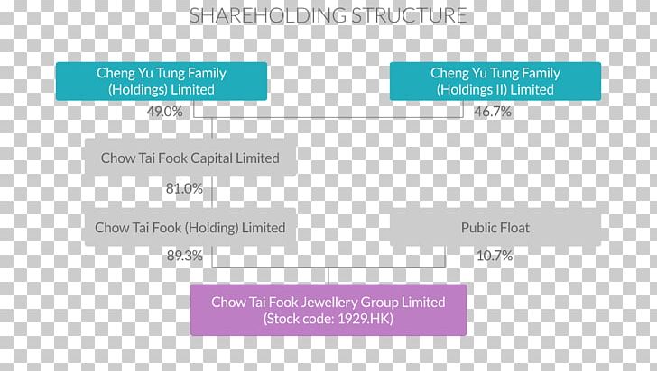 Chow Tai Fook Organizational Chart Business Limited Company PNG, Clipart, Afacere, Brand, Business, Chow Tai Fook, Corporate Group Free PNG Download