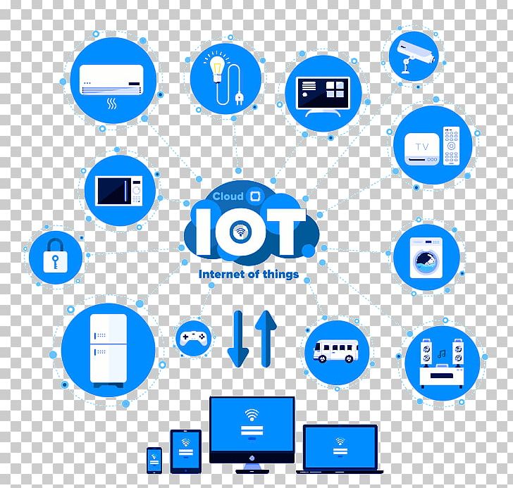 Internet Of Things Technology PNG, Clipart, Brand, Circle, Communication, Company, Computer Icon Free PNG Download