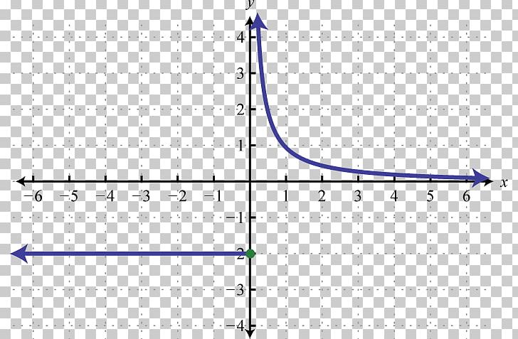 Graph Of A Function Piecewise Linear Function Linear Equation PNG, Clipart, Absolute Value, Algebra, Angle, Area, Art Free PNG Download