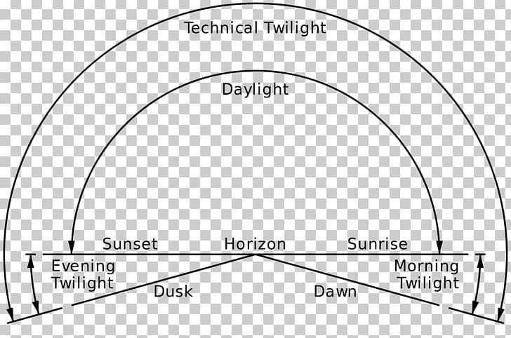 Dawn Twilight Dusk Sunrise Sunset PNG, Clipart, Angle, Area, Black And White, Brand, Circle Free PNG Download