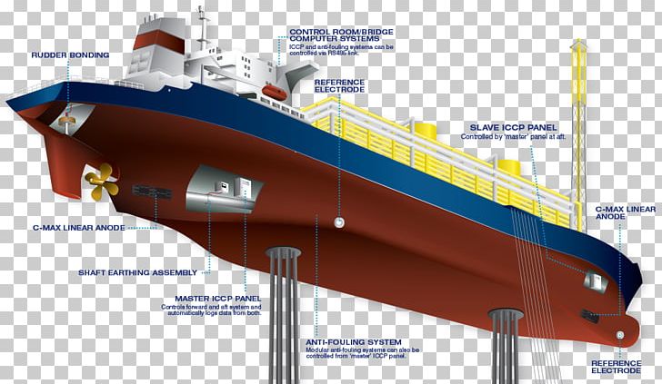 Cathodic Protection Container Ship Corrosion Cargo Ship PNG, Clipart, Antifouling Paint, Cargo Ship, Coffer, Container Ship, Control Panel Free PNG Download