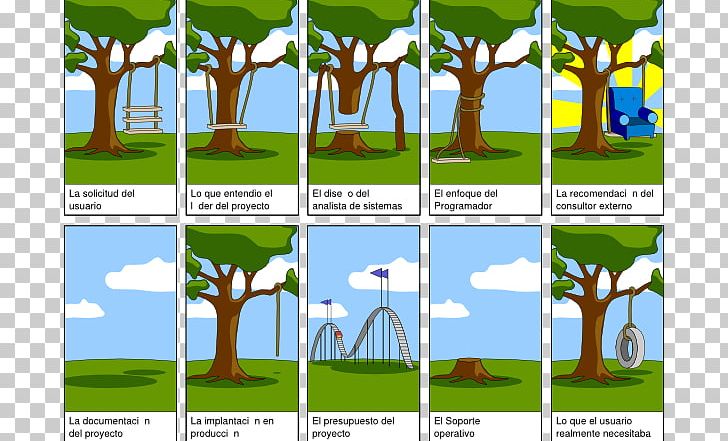 Project Management Tree Swing Cartoon Project Manager PNG, Clipart, Advertising, Customer, Ecosystem, Energy, Flora Free PNG Download