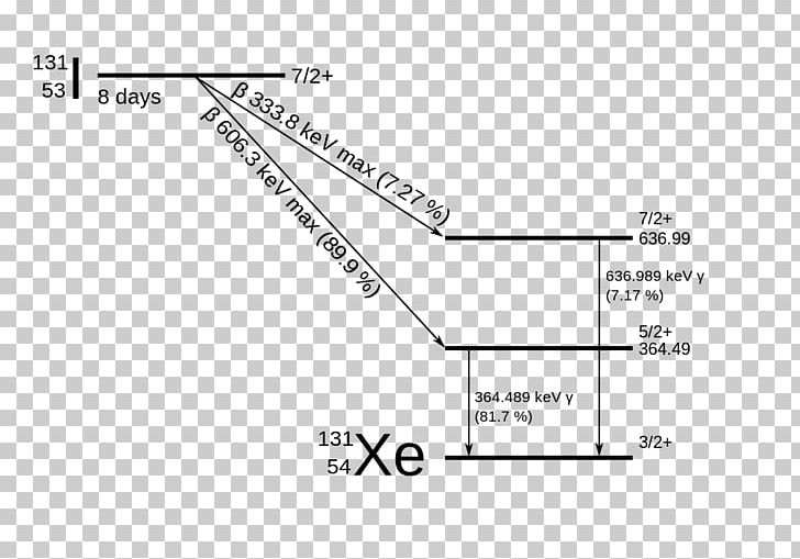 Iodine-131 Radioactive Decay Beta Decay Beta Particle PNG, Clipart, Angle, Area, Beta Decay, Beta Particle, Brand Free PNG Download