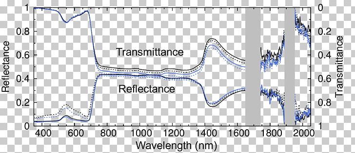 Light Transmittance Reflectance Absorbance Spectrum PNG, Clipart, Abaksiaalsus, Absorbance, Absorption, Angle, Area Free PNG Download