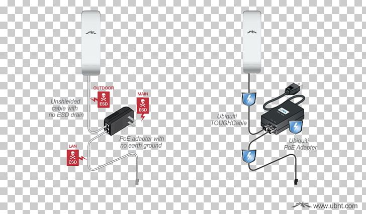 Ubiquiti Networks Electrical Cable Computer Network Wireless Access Points PNG, Clipart, Air Conditioning, Angle, Cable, Computer Network, Electrical Cable Free PNG Download