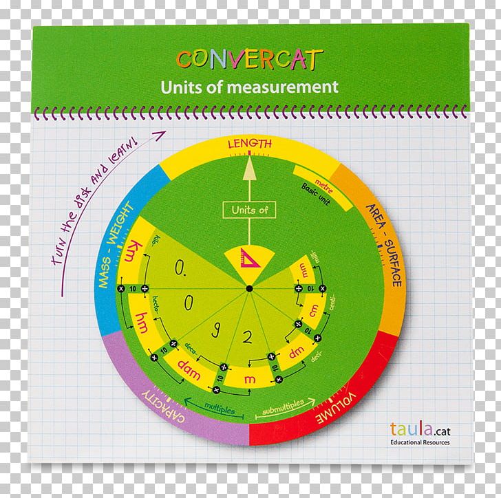 Unit Of Measurement English Stock Tape Measures PNG, Clipart, Clock, English, Financial Market, Market, Measurement Free PNG Download