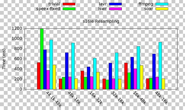 Web Analytics Graphic Design Document Line Angle PNG, Clipart, Analytics, Angle, Area, Art, Brand Free PNG Download