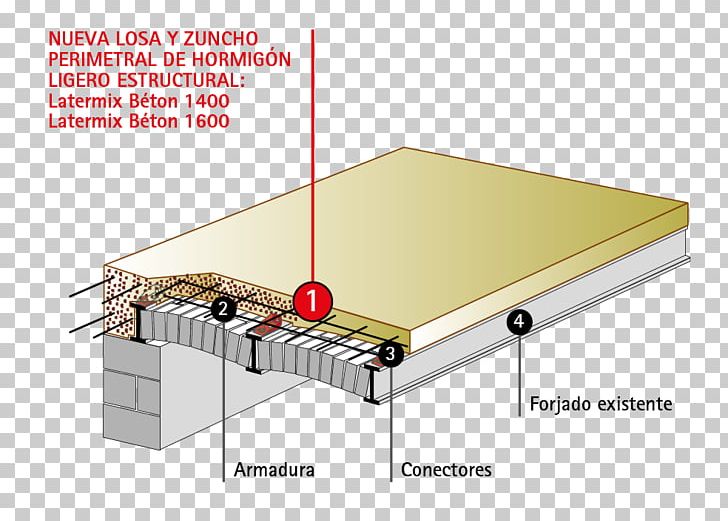 Structural Element Funderingsplaat Structure Concrete Roof PNG, Clipart, Angle, Autoclaved Aerated Concrete, Bent, Concrete, Concrete Slab Free PNG Download