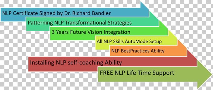 Neuro-linguistic Programming Anchoring Celebrity Training Skill PNG, Clipart, Anchoring, Angle, Area, Brand, Celebrity Free PNG Download