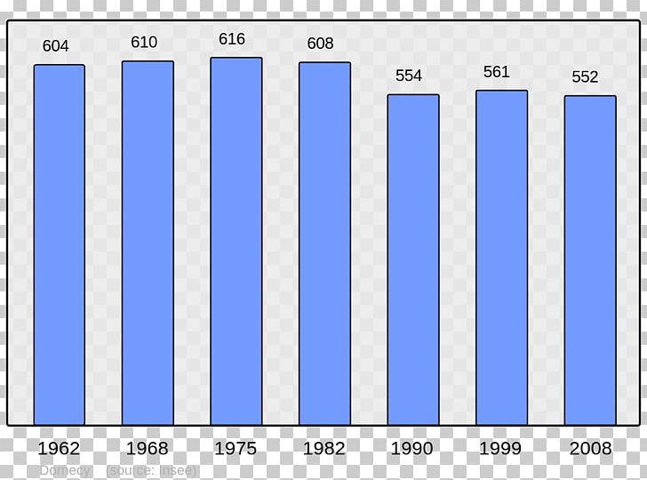 Angoulême Population Demography Bois Les Pierres Wikipedia PNG, Clipart, Angle, Area, Blue, Brand, Demography Free PNG Download