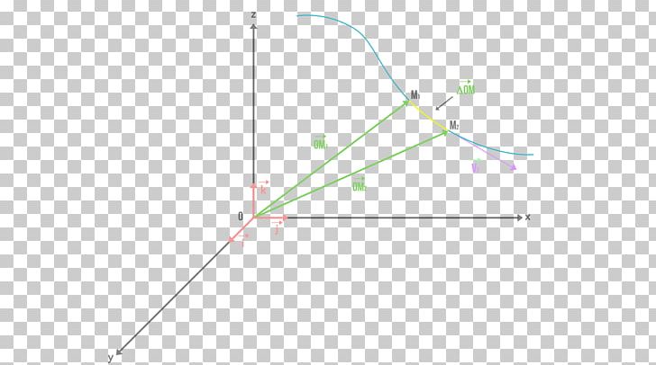 Line Point Angle PNG, Clipart, Angle, Area, Art, Chimie, Circle Free PNG Download