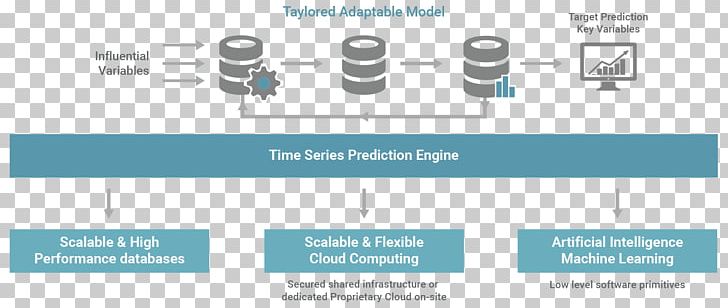 Machine Learning Artificial Intelligence Deep Learning Time Series Predictive Modelling PNG, Clipart, Algorithm, Angle, Area, Artificial Intelligence, Automated Machine Learning Free PNG Download