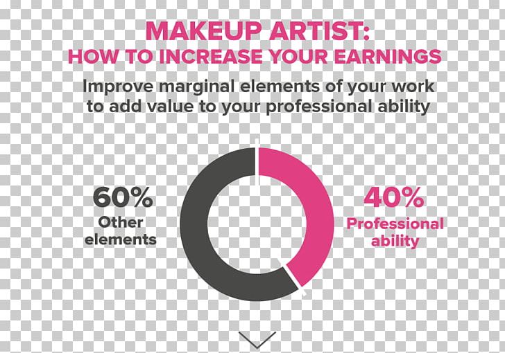 Make-up Artist Cosmetics Fashion Permanent Makeup Beauty PNG, Clipart, Artist, Beauty, Brand, Circle, Cosmetics Free PNG Download